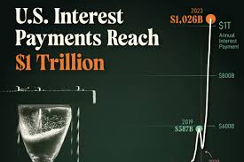 1-trillion