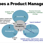 10-skills-you-need-successful-product-marketing-manager1-4.png