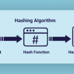 HASHING.png