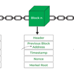 Structureofblocksinblockchain.png