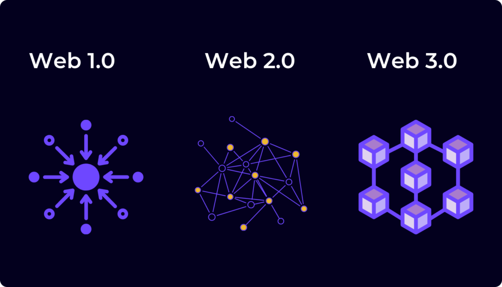 TOPIC 1: WHAT IS WEB 3