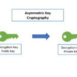 asymmetric-encryption.png
