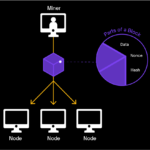 blockchain-anatomy.webp